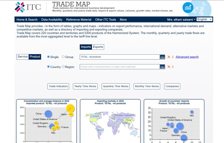 دوره آموزشی استفاده از نرم افزار Trade Map